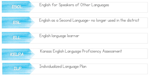 ESOL common abbreviations 